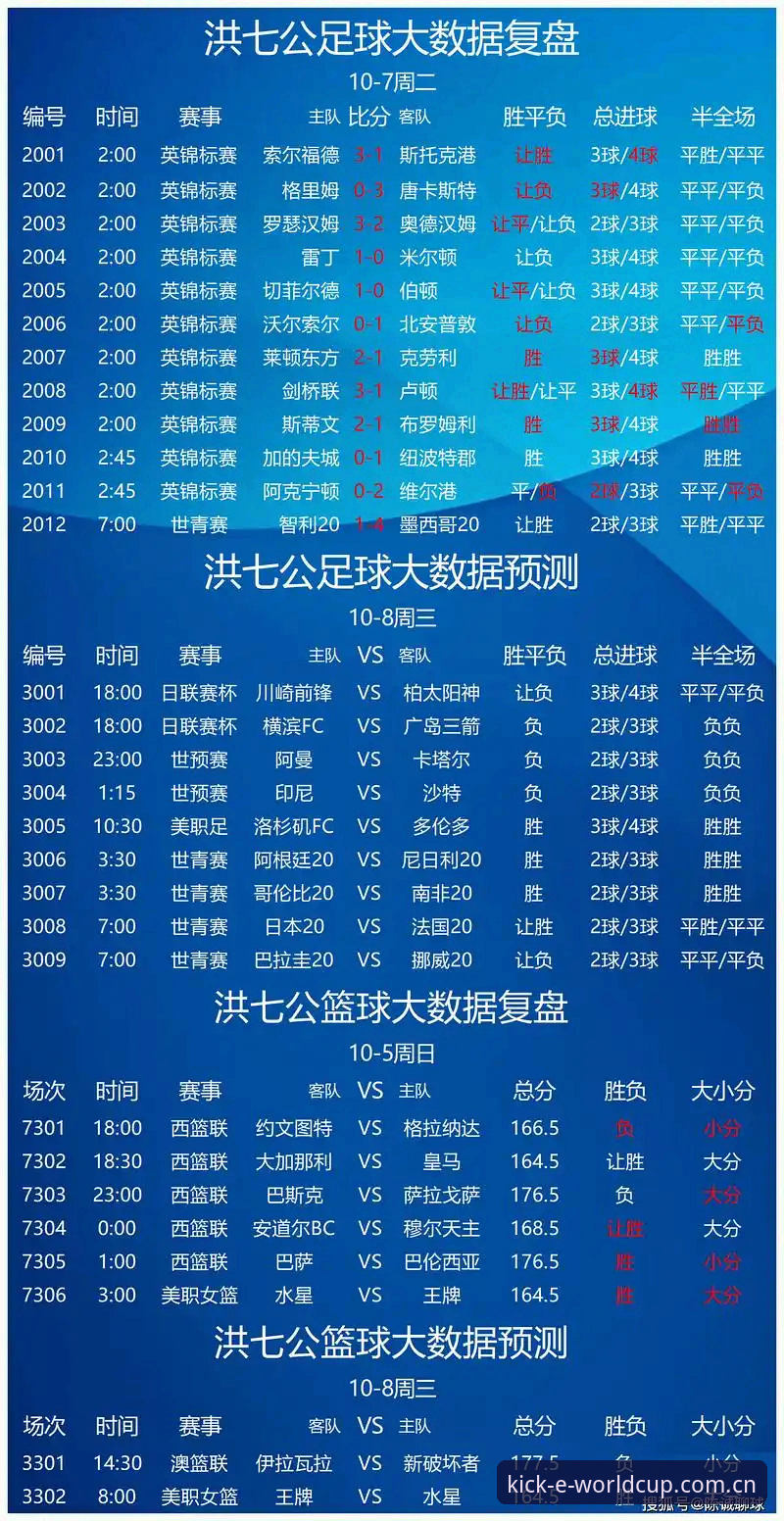 世界杯竞彩推荐：新手入门vs老手进阶，哪个策略更适合你？